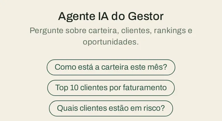 Agente de IA do gestor no Arx CO, com três perguntas sugeridas: como está a carteira no mês, os dez maiores clientes por faturamento e os clientes em risco. Dados de demonstração.