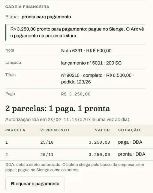 Cadeia financeira de uma nota no Arx NF: o lançamento no Sienge, o título, o valor pago e as duas parcelas, uma paga e outra pronta para pagamento no Sienge. Dados de demonstração.
