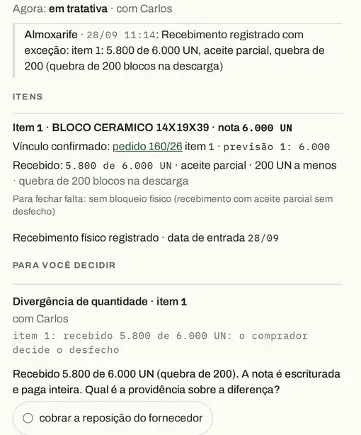 Painel de uma nota com divergência no Arx NF: o registro do almoxarife com data e hora (5.800 de 6.000 unidades, quebra na descarga) e a decisão de quantidade atribuída ao comprador, com as opções de providência. Dados de demonstração.